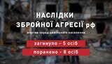 жертви,цивільні