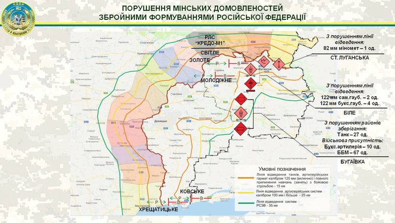 Наблюдатели ОБСЕ зафиксировали 111 единиц российской военной техники, размещённой с нарушением Минских договоренностей, - СЦКК 01