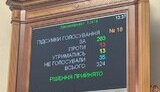 голосування проти нАБУ