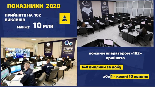 В 2020 году полицейские раскрыли практически каждое второе преступление, - глава Нацполиции Клименко 01