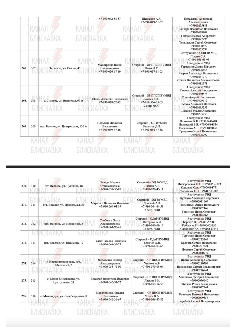 Предатели и силовики РФ, причастные к референдуму в Запорожской области 78