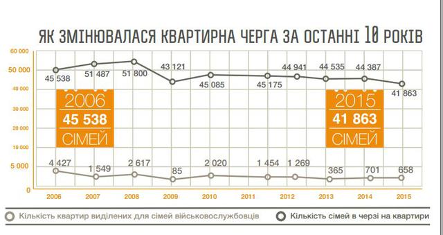 Как английский эксперт Глен Грант планирует жилищную реформу в Минобороны 04