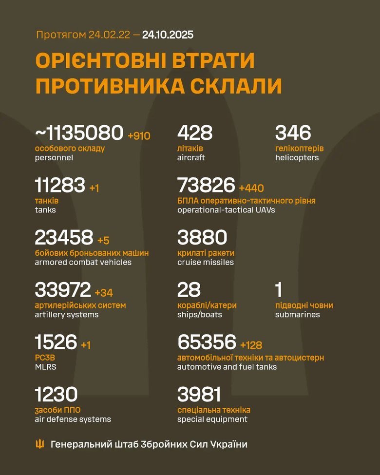 Втрати РФ 23 жовтня
