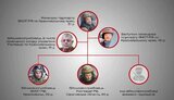 рф,військовослужбовці