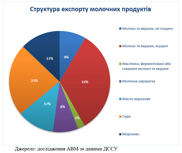 інфографіка