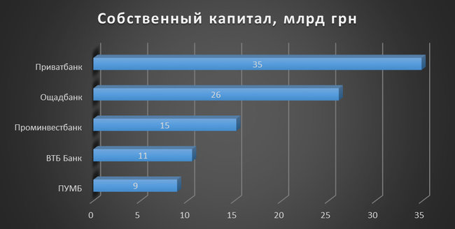 Год после национализации: что изменилось в ПриватБанке 08