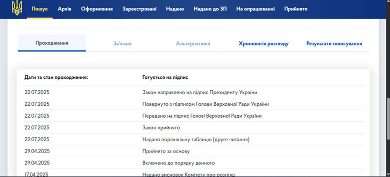 Закон №12414