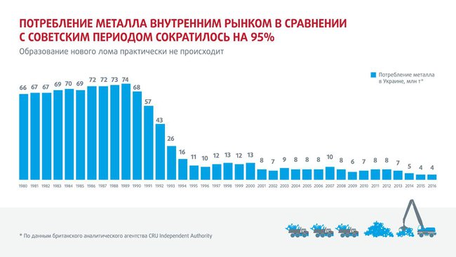 Украина осталась без металлолома 03