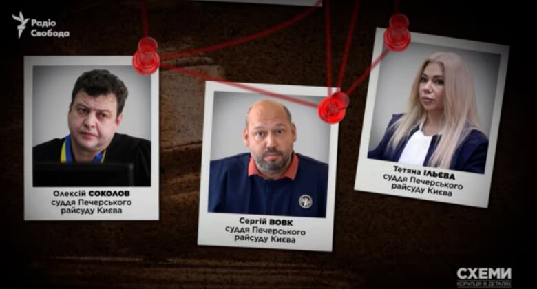 судді Соколов, Вовк, Ільєва