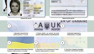 Подлинность паспорта гражданина Украины в форме ІD-карты теперь можно проверить по специальной информации. ФОТО