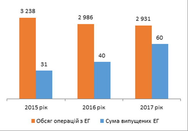 Без WebMoney. Хто залишився на ринку електронних грошей України 02