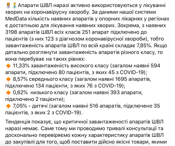 У лікарнях зайняті менш як 8% апаратів ШВЛ, - Медзакупівлі 05