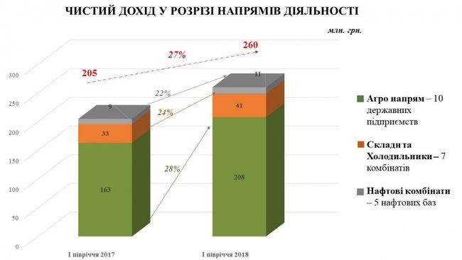 Комора України. Що являє собою Держрезерв 03 Комора України. Що являє собою Держрезерв 03