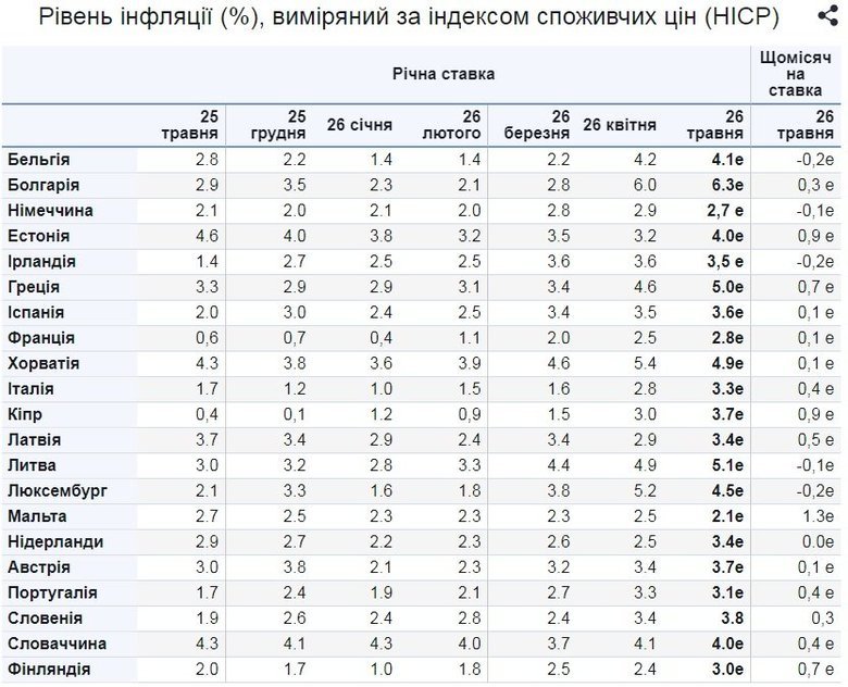 графік