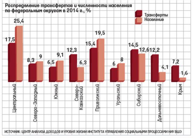 график инфографика