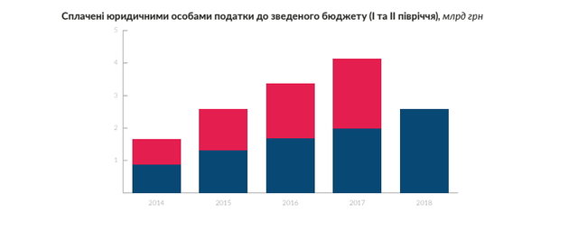 Що відомо про ІТ-ринок України та скільки заробляють програмісти 04
