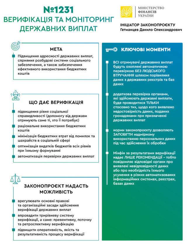 Рада посилила контроль за виплатою субсидій і соцдопомоги 01