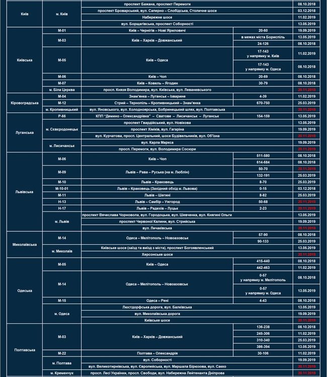 Із 20 листопада на дорогах України запрацює ще 57 радарів TruCAM, - Білошицький 04