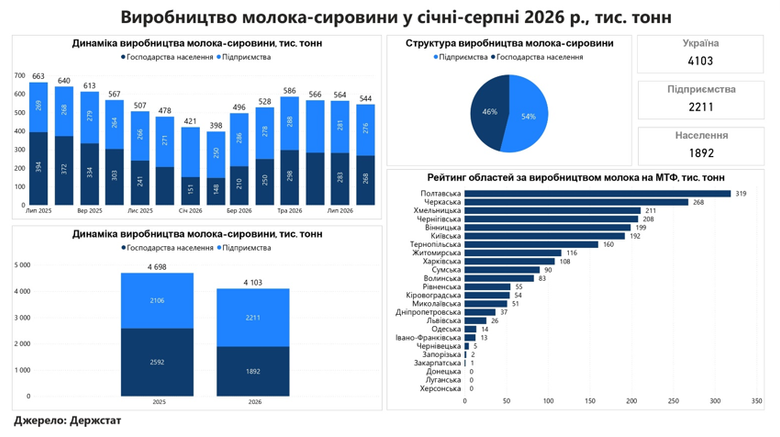 інфографіка