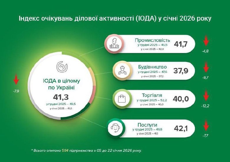 іода у січні 2026 року