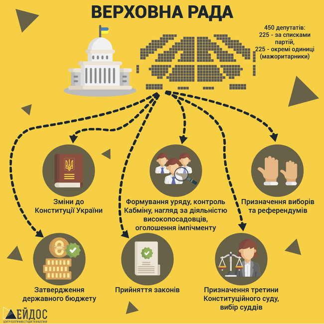 Цензор.НЕТ Изображение