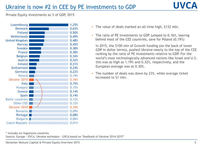 инвестиции