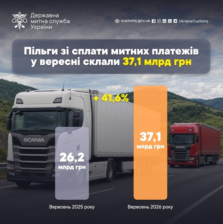 графік