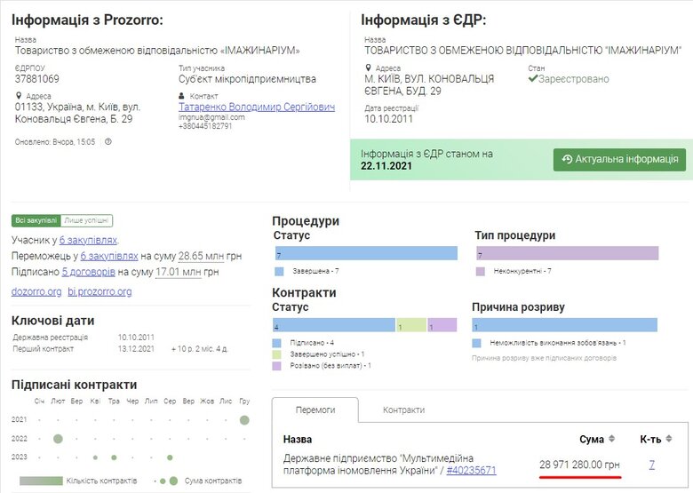 Державний канал замовив написання текстів на 2,5 млн грн піарнику Зеленського 01
