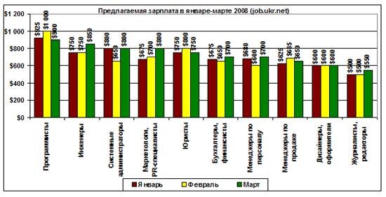 Цензор.НЕТ Изображение