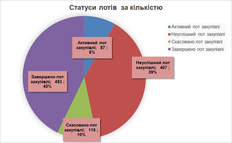 Провал оборонних закупівель у 2021 році: експертний аналіз 06