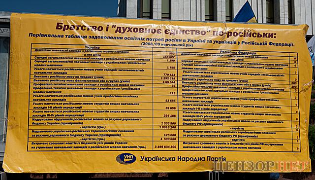 Цензор.НЕТ Изображение