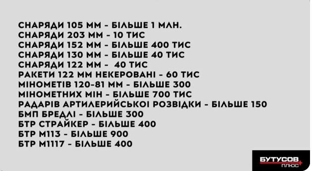 сша,озброєння,допомога