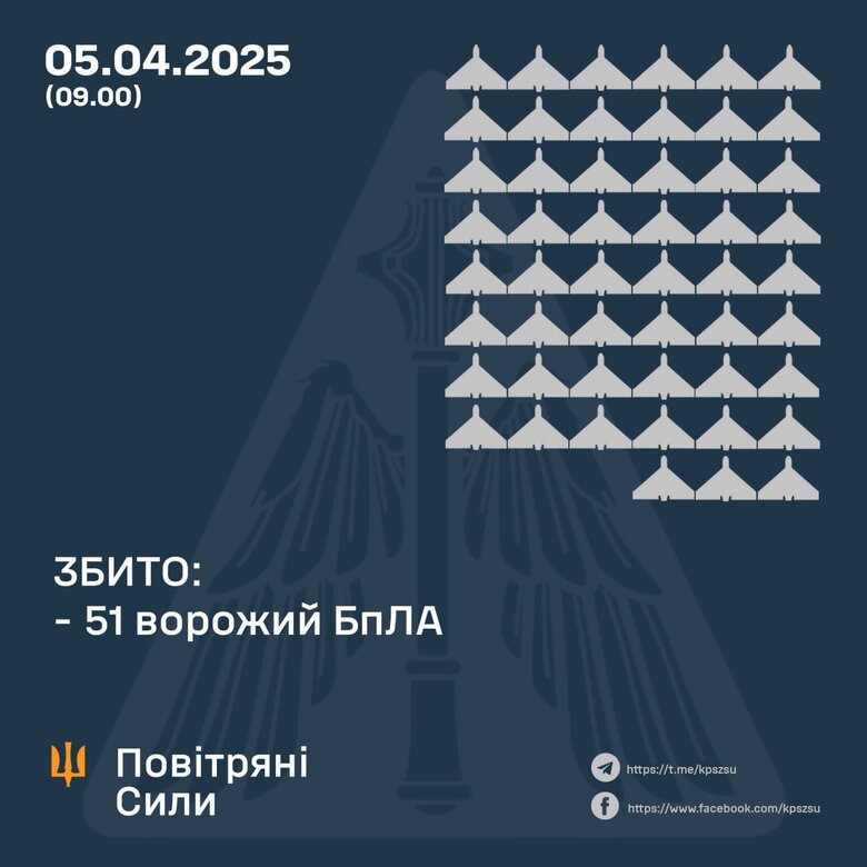 Робота ППО