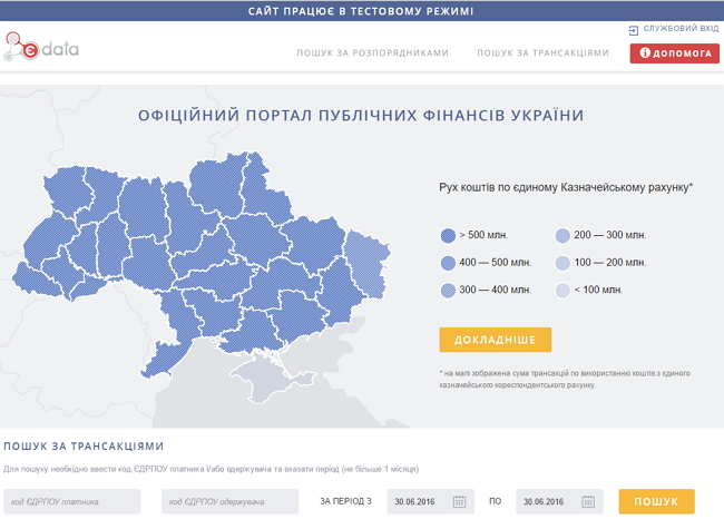 данные