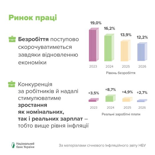 ринок праці