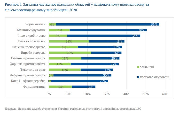 Що відбувається з економікою України під час війни 03