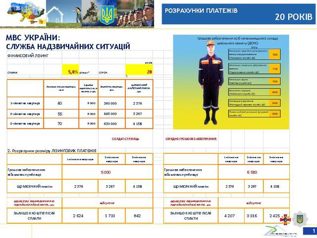 Rada committee approves housing program for servicemen 08 Rada committee approves housing program for servicemen 08