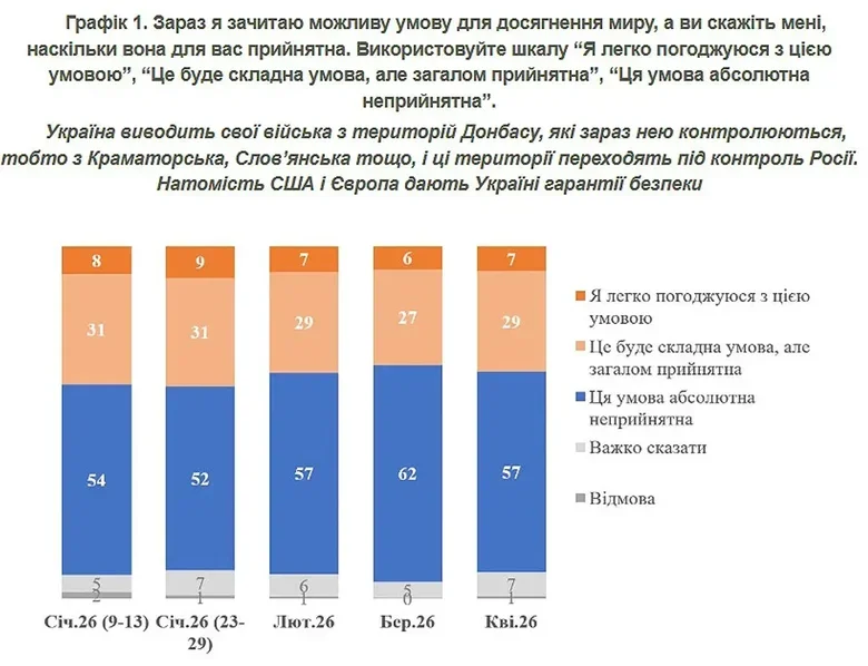 опитування