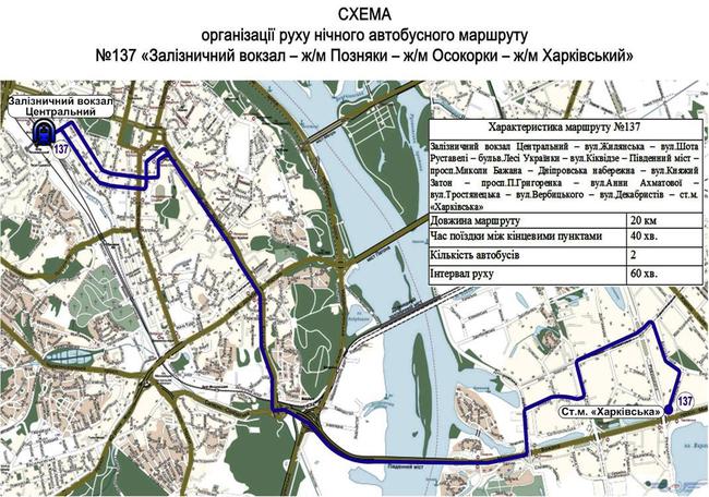 киевпастранс