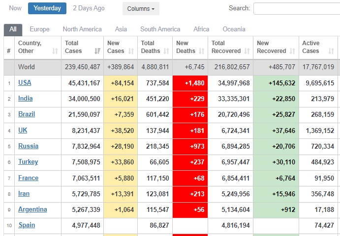 Україна - у пятірці лідерів у світі за добовою смертністю від COVID-19 02