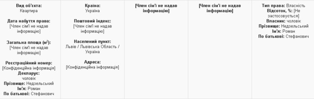 декларация билозир