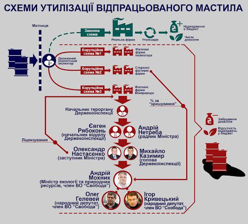 минприроды