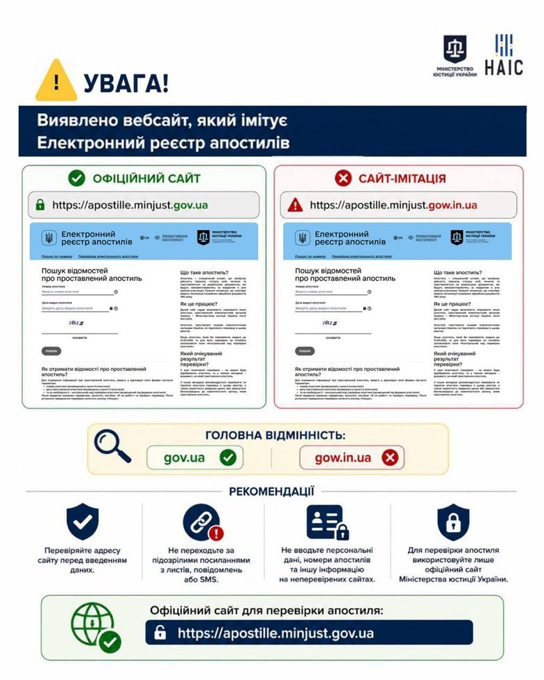 графік