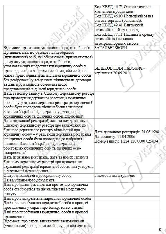 документ