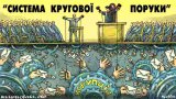 Круговая порука