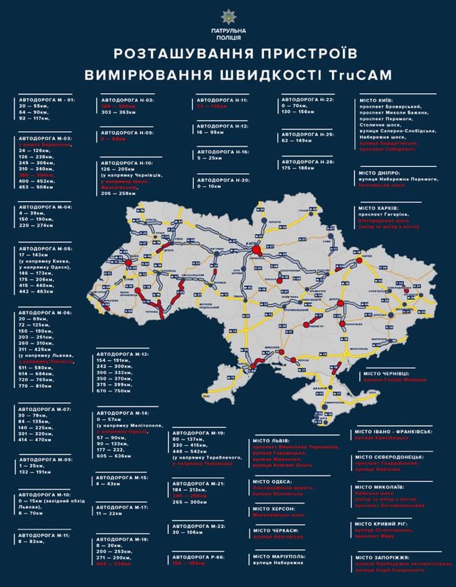 На дорогах України з 13 травня розпочне працювати ще 25 радарів TruCam, - Білошицький 02