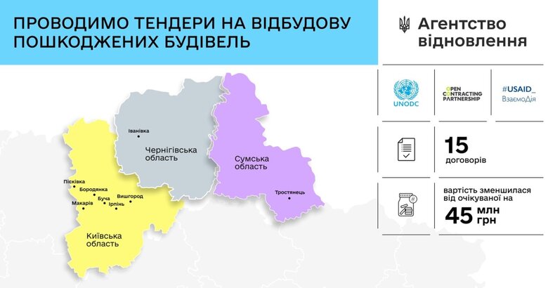 Агентство відновлення уклало перші договори на відбудову пошкоджених будівель 01
