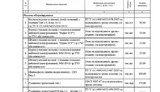 стельмах минобороны закупки