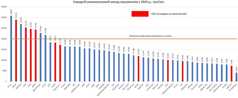 зарплати