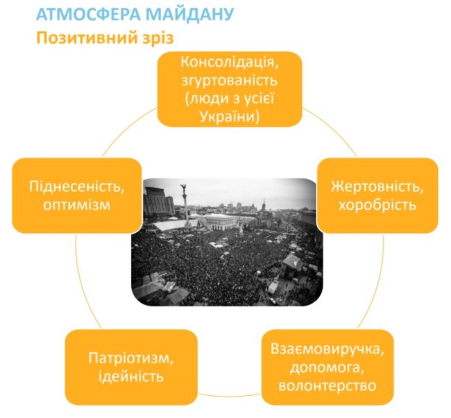 Антимайдан - це ті люди, які сиділи вдома і не хотіли виходити. Революція Гідності очима школярів 02